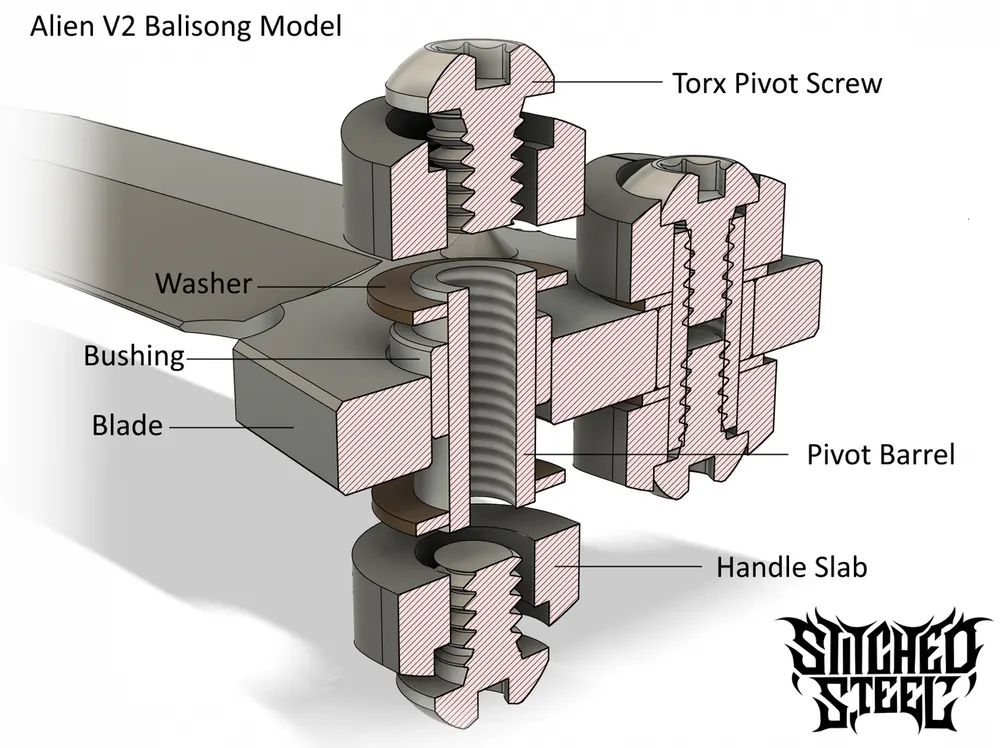 Diagram of balisong knife construction