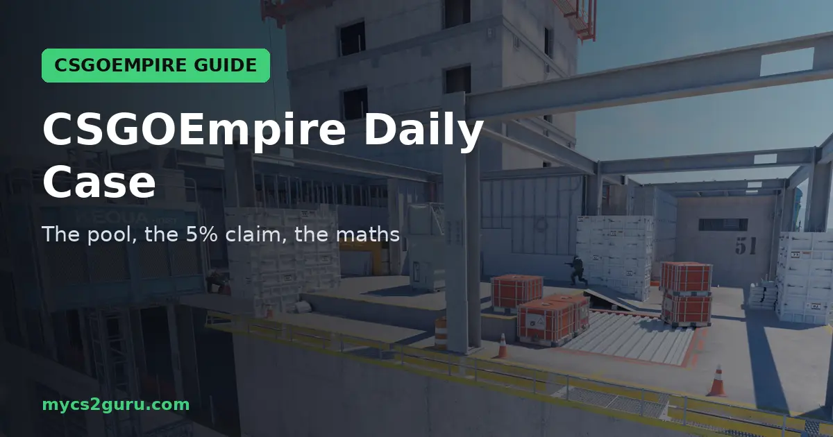 CSGOEmpire Daily Case headline graphic over a Counter-Strike 2 screenshot of rooftops and industrial buildings