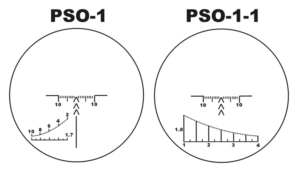 Scope reticle diagram with crosshair markings